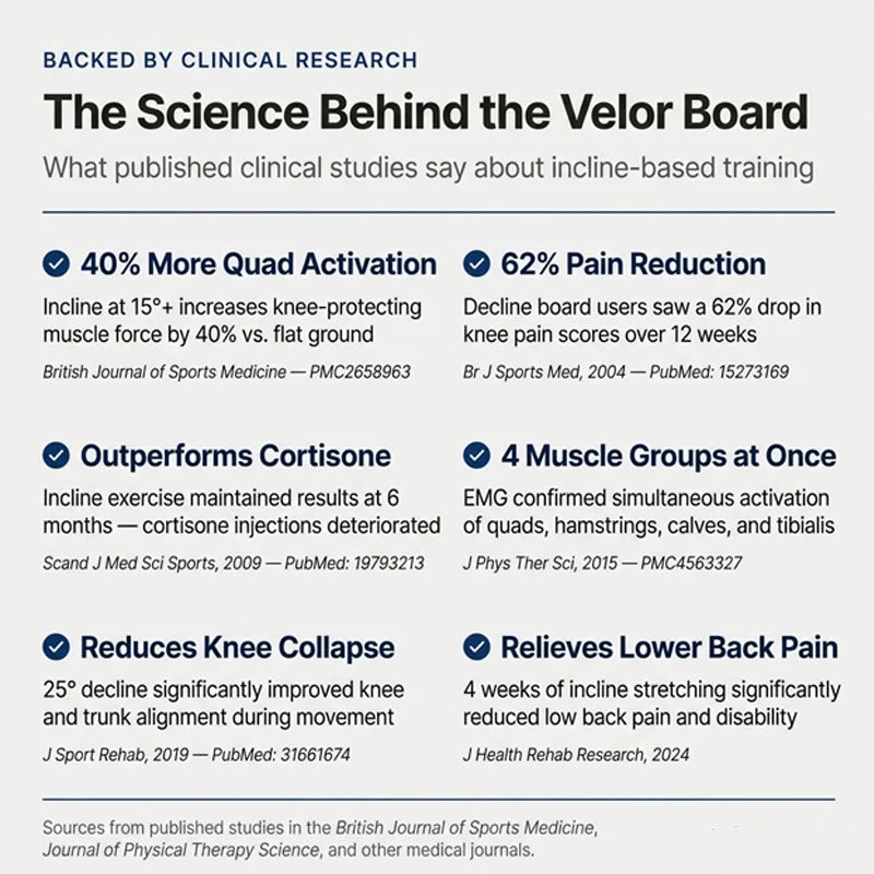 The Velor Board