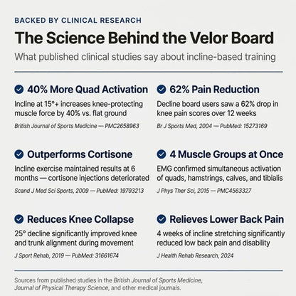 The Velor Board